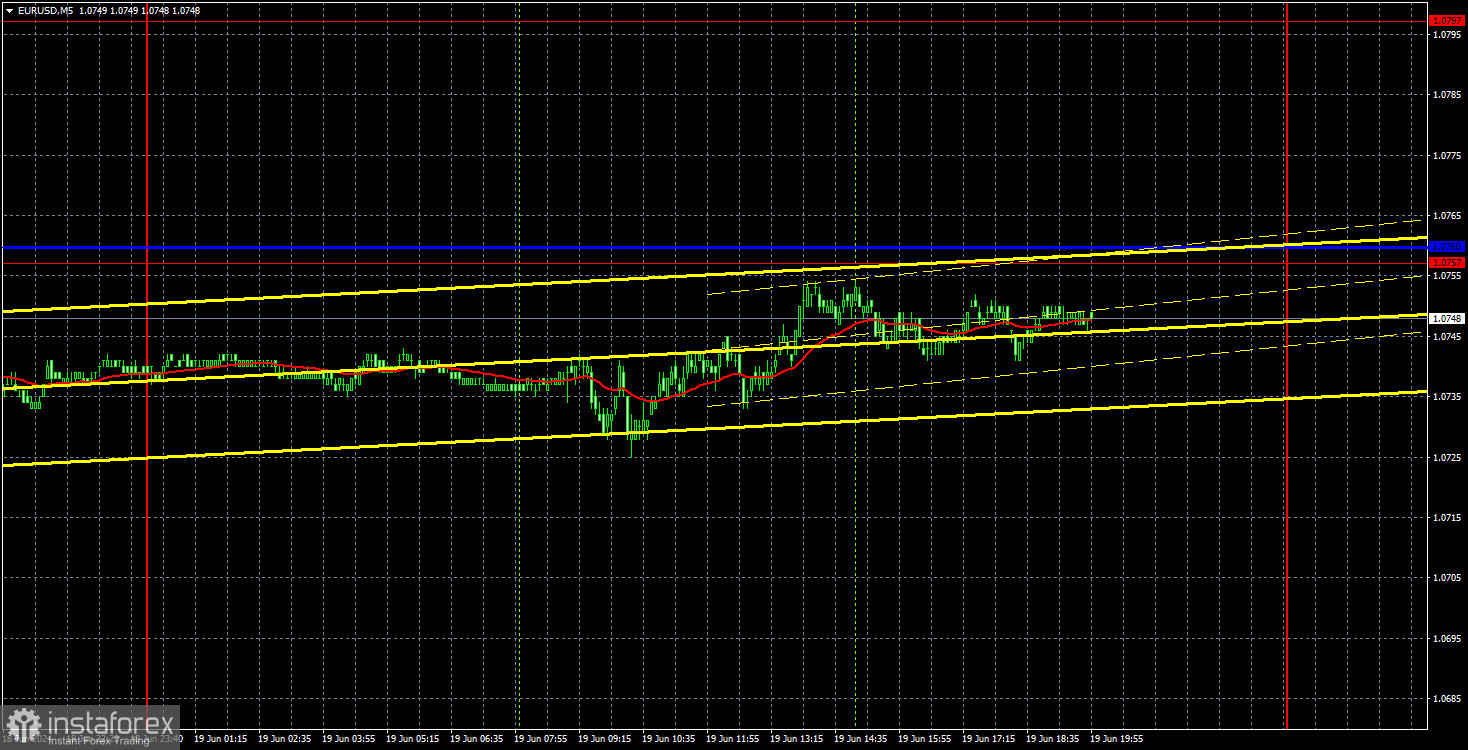 Торговые рекомендации и разбор сделок по EUR/USD на 20 июня. Рынок вновь уснул