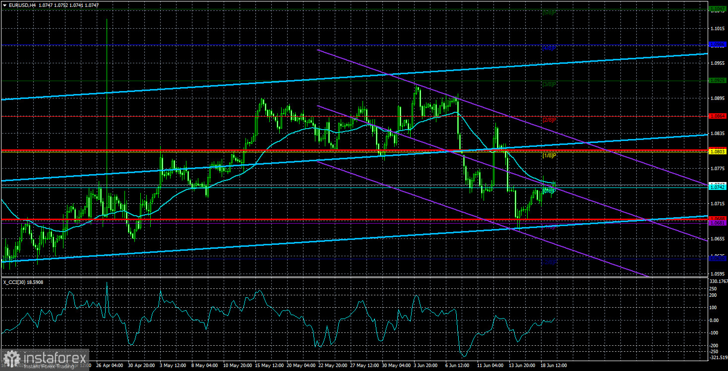 Обзор пары EUR/USD. 20 июня. Евровалюта: все возвращается на круги своя