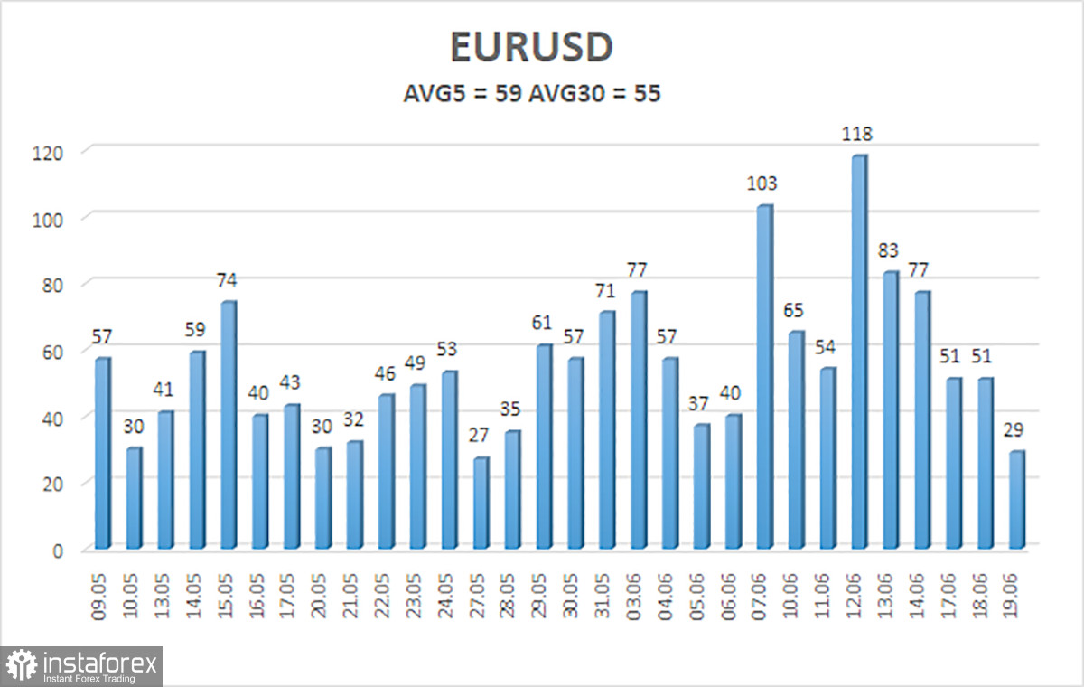 Обзор пары EUR/USD. 20 июня. Евровалюта: все возвращается на круги своя