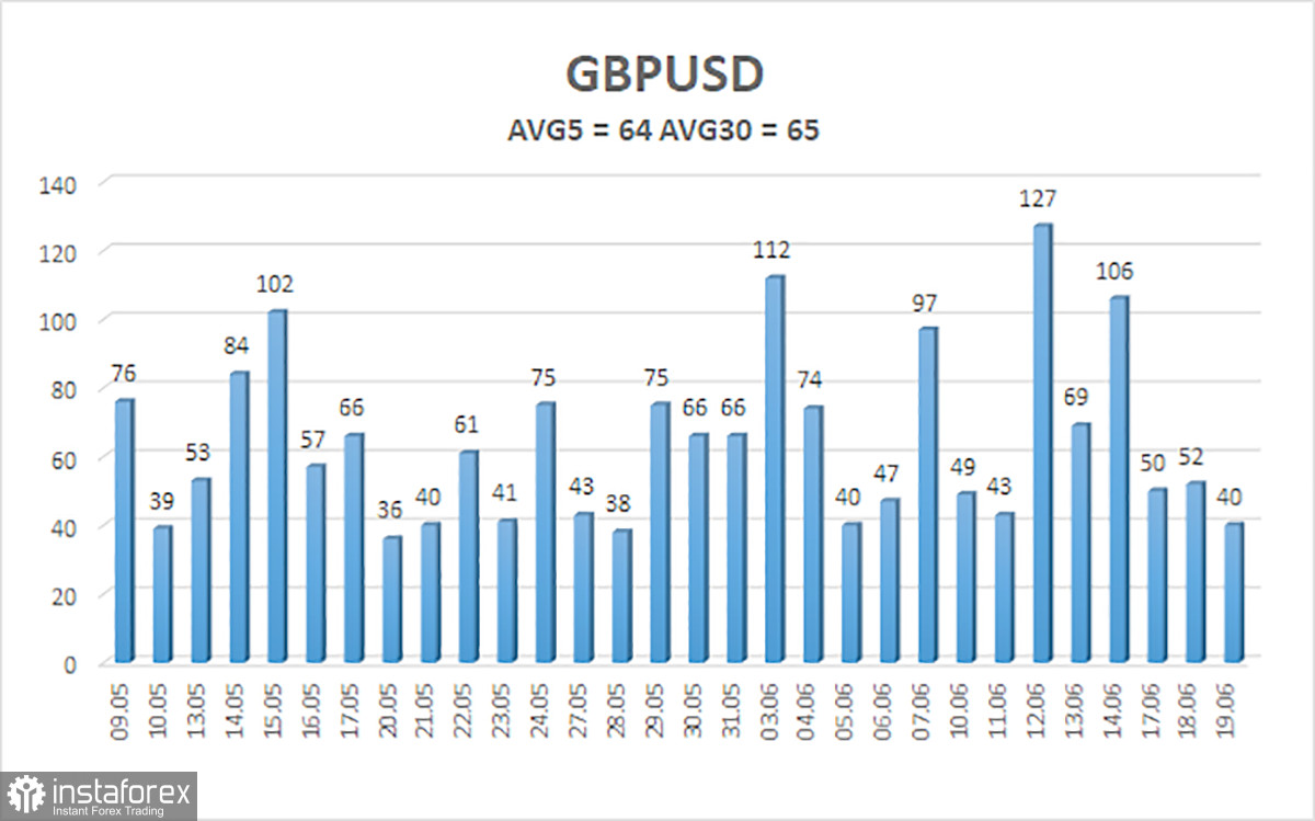 Обзор пары GBP/USD. 20 июня. Чего и следовало ожидать: падение британской инфляции вызвало рост фунта