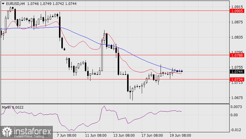 Прогноз по EUR/USD на 20 июня 2024 года