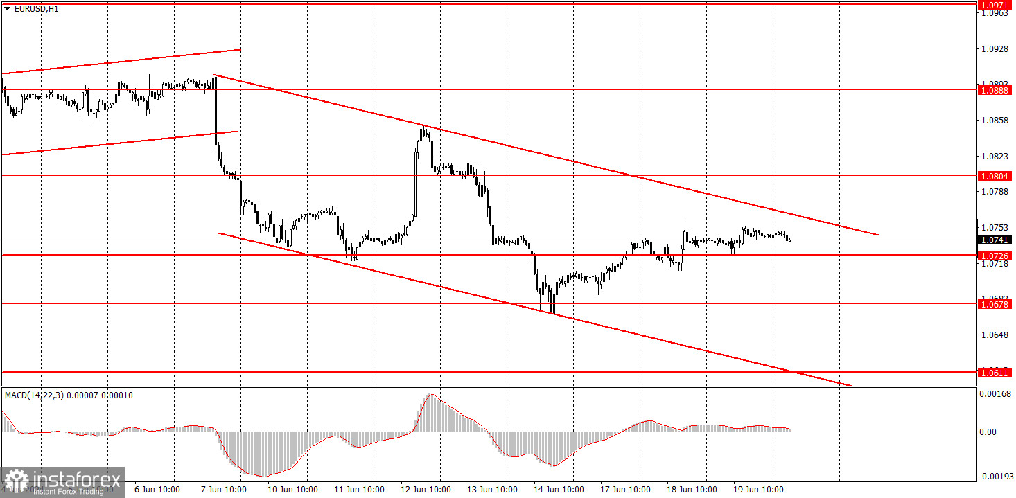 Как торговать валютную пару EUR/USD 20 июня. Простые советы и разбор сделок для новичков