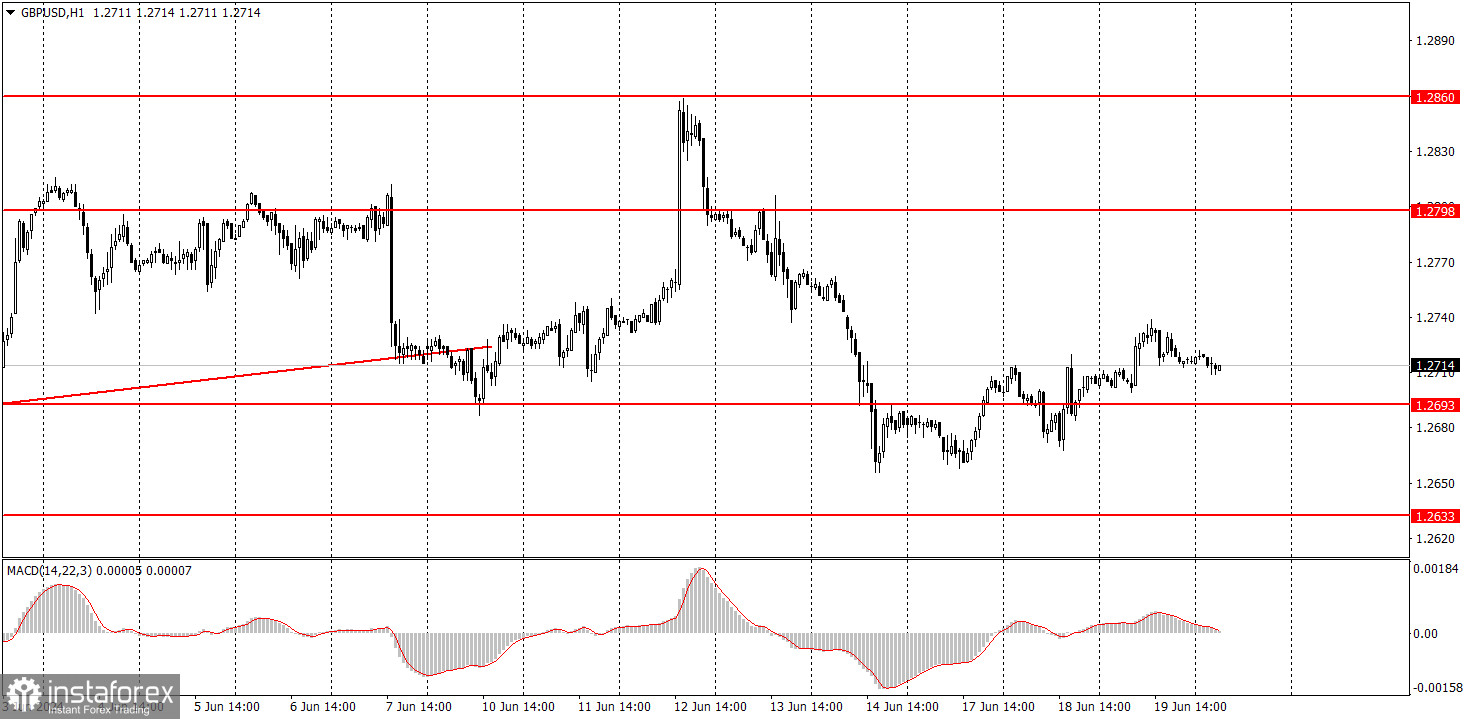 Как торговать валютную пару GBP/USD 20 июня. Простые советы и разбор сделок для новичков