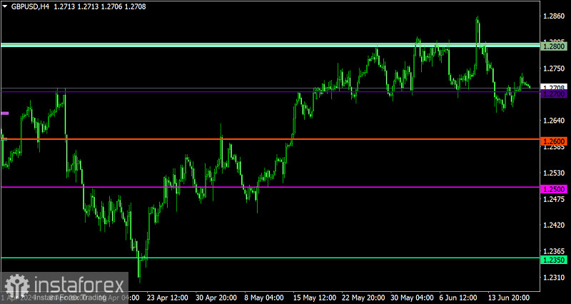 Торговый план по EUR/USD и GBP/USD на 20.06.2024