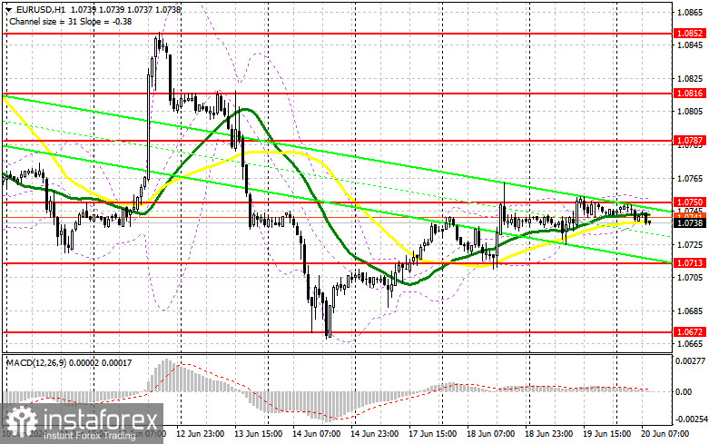 EUR/USD: план на европейскую сессию 20 июня. Commitment of Traders COT-отчеты (разбор вчерашних сделок). Давление на евро может вернуться