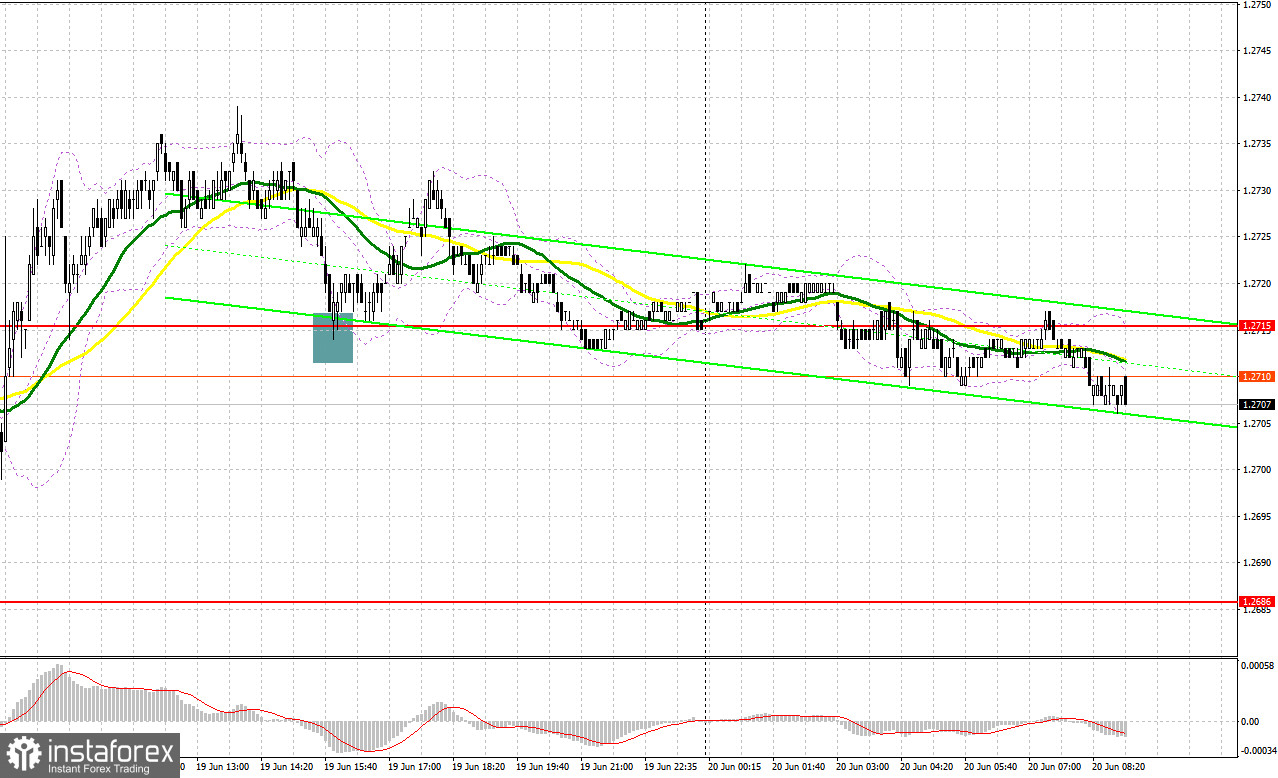 GBP/USD: план на европейскую сессию 20 июня. Commitment of Traders COT-отчеты (разбор вчерашних сделок). Решение Банка Англии не сильно повлияет на фунт