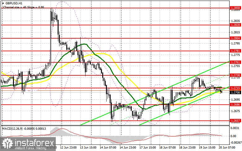 GBP/USD: план на европейскую сессию 20 июня. Commitment of Traders COT-отчеты (разбор вчерашних сделок). Решение Банка Англии не сильно повлияет на фунт