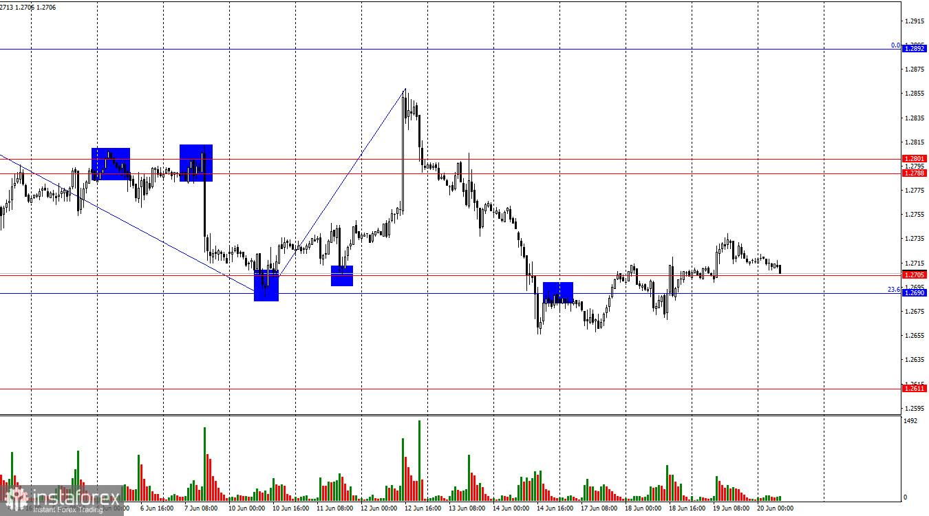 GBP/USD. 20 июня. Ждем очередного сюрприза от британца?