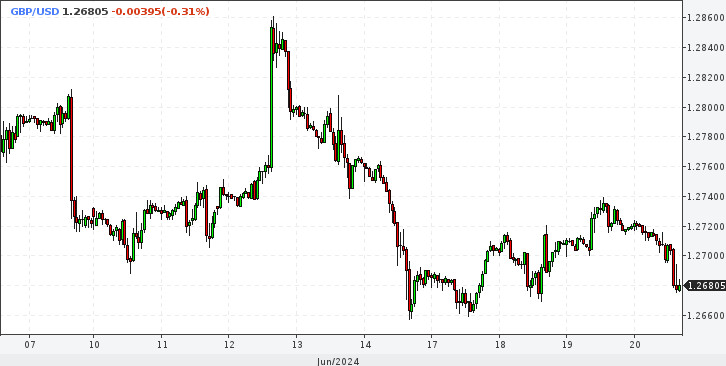 GBP/USD. Банк Англии подает медвежий сигнал для фунта. Продажи усиливаются