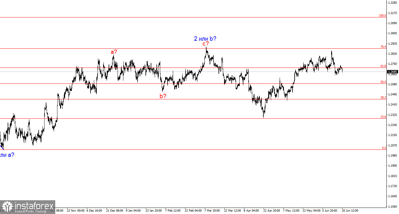 Анализ GBP/USD. 20 июня. Банк Англии оставил процентную ставку без изменений