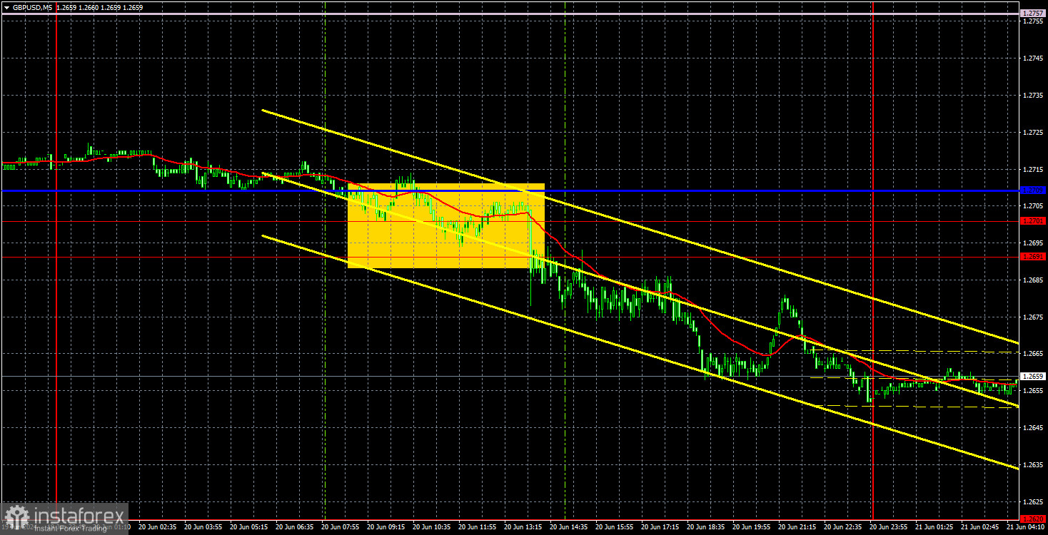 Торговые рекомендации и разбор сделок по GBP/USD на 21 июня. Пассивность британского фунта поражает