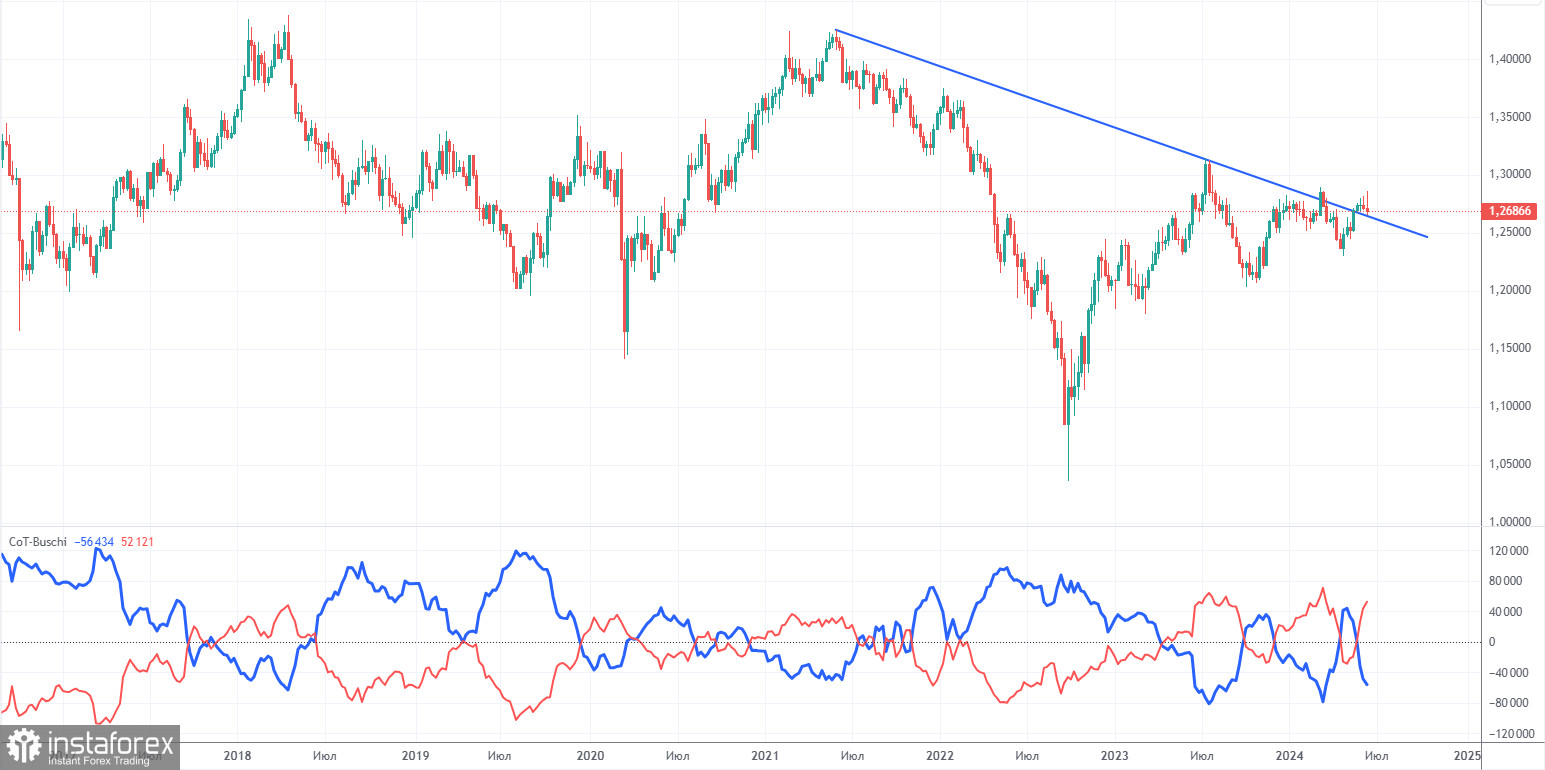 Торговые рекомендации и разбор сделок по GBP/USD на 21 июня. Пассивность британского фунта поражает