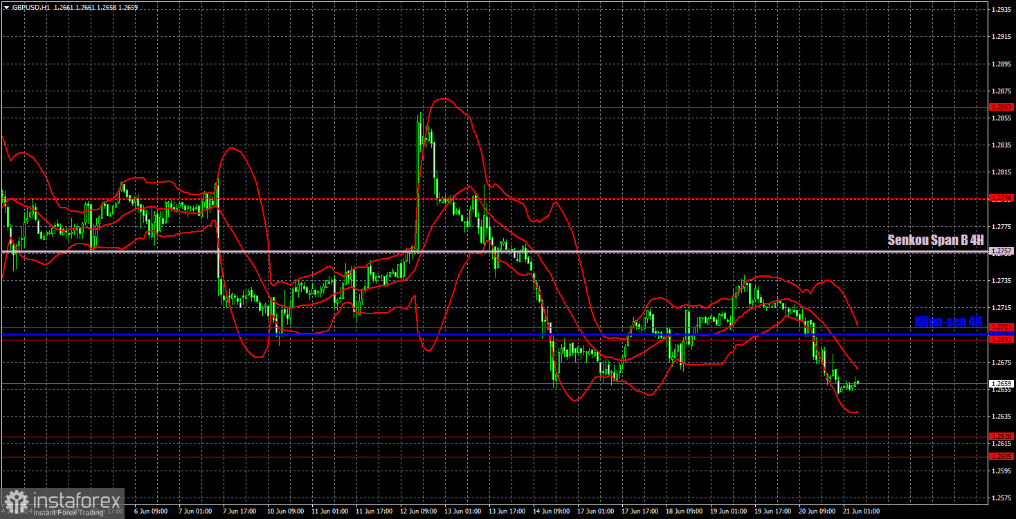 Торговые рекомендации и разбор сделок по GBP/USD на 21 июня. Пассивность британского фунта поражает