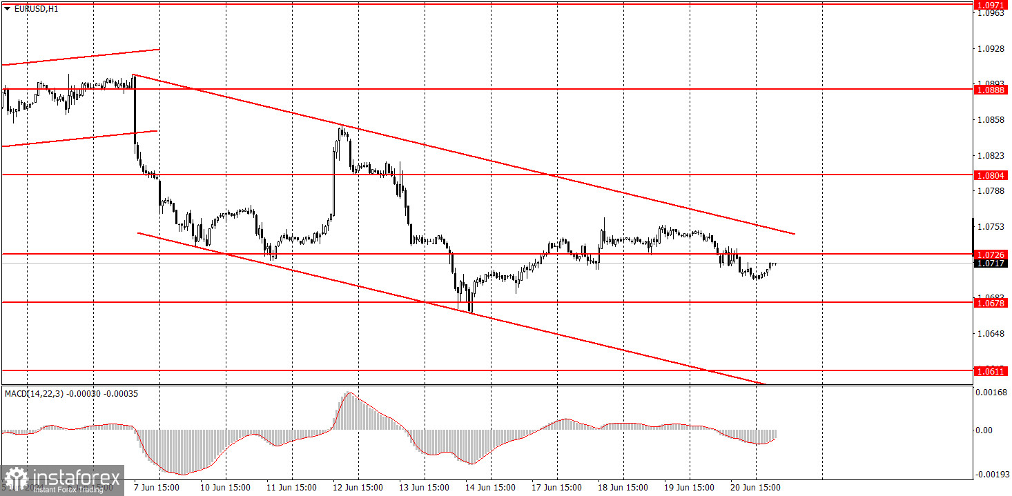  ¿Cómo operar con el par EUR/USD el 21 de junio? Consejos sencillos y análisis de las operaciones para principiantes.