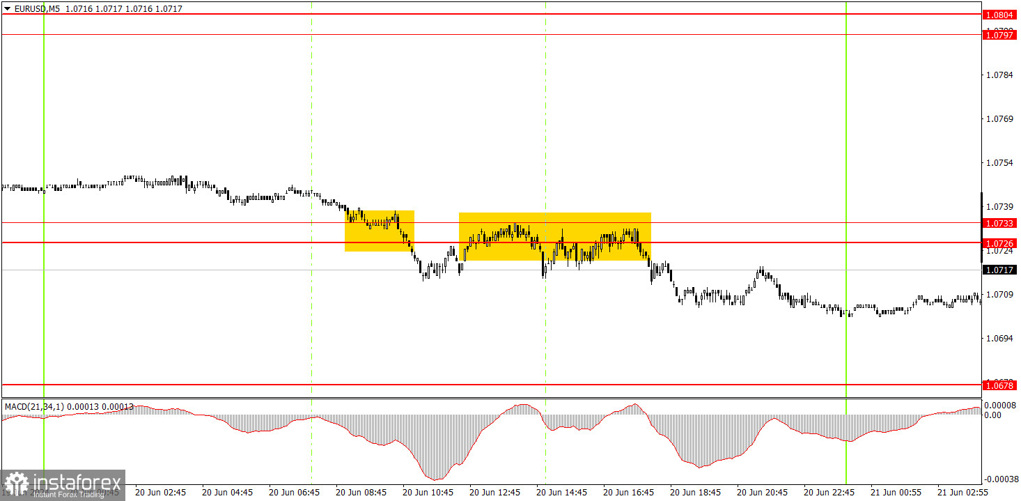  ¿Cómo operar con el par EUR/USD el 21 de junio? Consejos sencillos y análisis de las operaciones para principiantes.