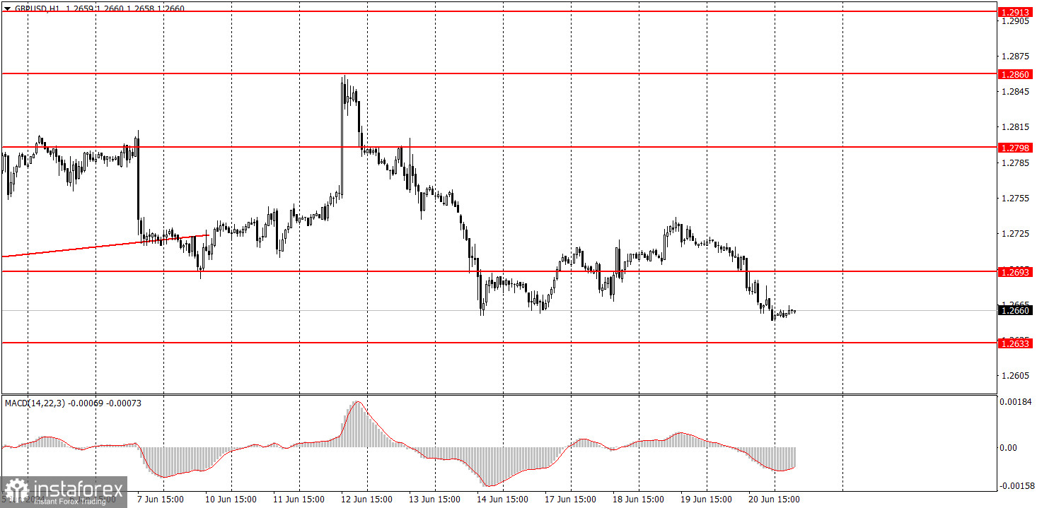  Come fare trading sulla coppia di valute GBP/USD il 21 giugno? Consigli semplici e analisi delle operazioni per principianti