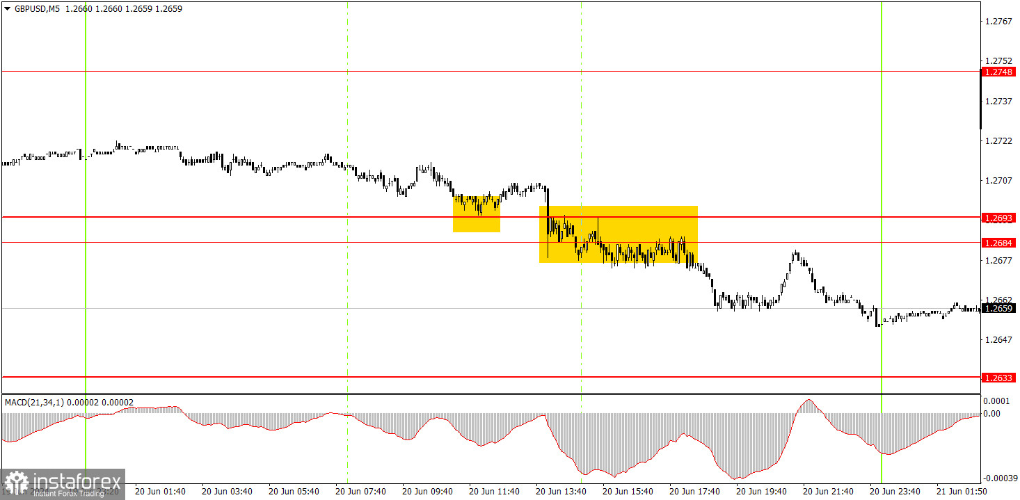  Come fare trading sulla coppia di valute GBP/USD il 21 giugno? Consigli semplici e analisi delle operazioni per principianti