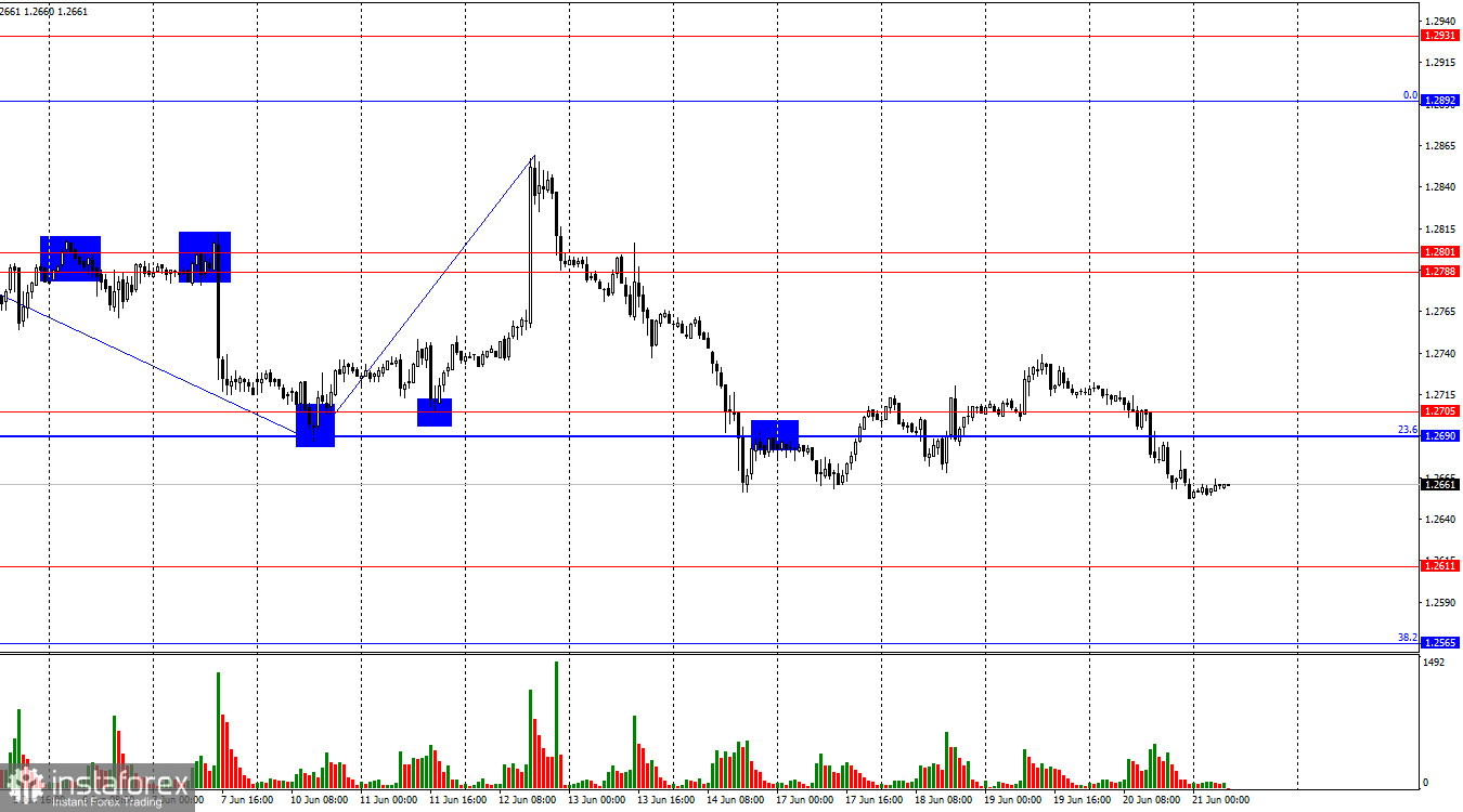  GBP/USD. 21 giugno. Il tasso della Banca d'Inghilterra rimane al livello più alto degli ultimi 15 anni