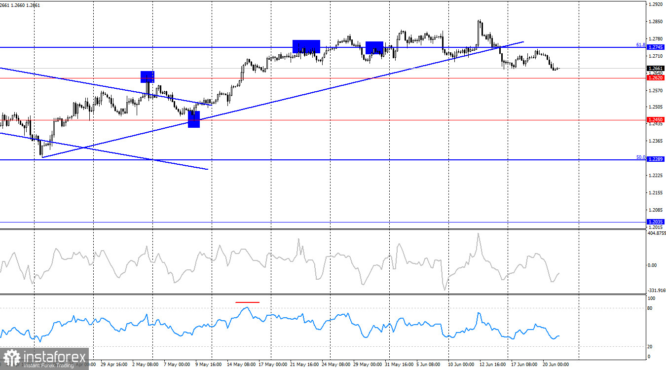  GBP/USD. 21 giugno. Il tasso della Banca d'Inghilterra rimane al livello più alto degli ultimi 15 anni