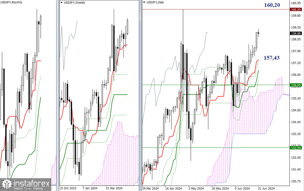 USD/JPY – итоги и перспективы