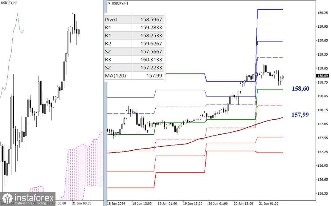 USD/JPY – итоги и перспективы