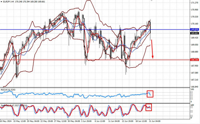  El dólar y el yen son claramente los favoritos en el mercado de divisas (es probable que el par EUR/JPY y GBP/JPY continúen bajando).