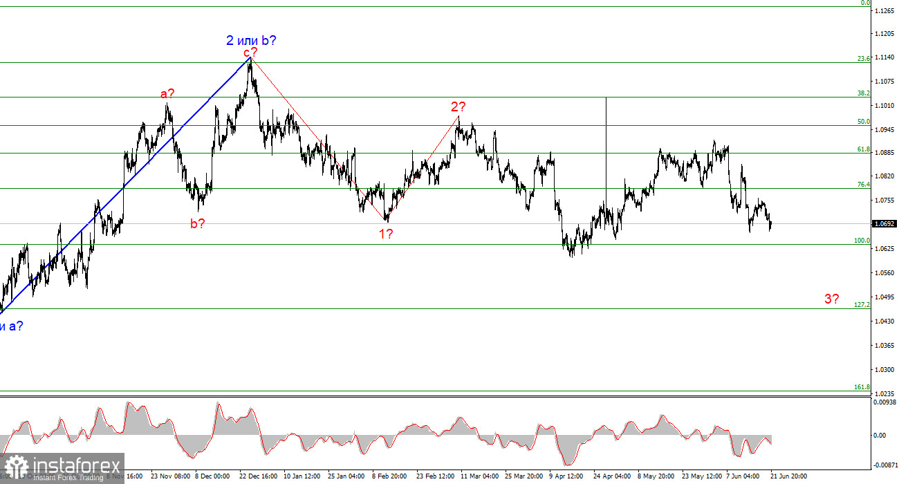 Анализ EUR/USD. 23 июня. Евро формирует прорыв