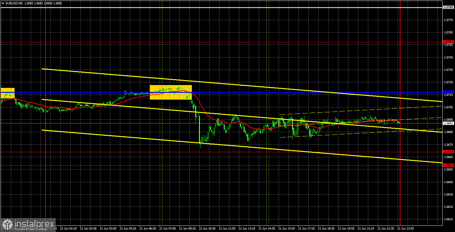  Recomendaciones para operar y análisis de las operaciones del par EUR/USD el 24 de junio. El euro se sigue presionando hacia abajo.