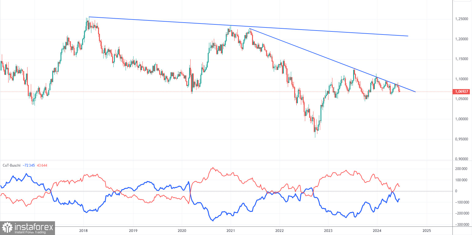  Recomendaciones para operar y análisis de las operaciones del par EUR/USD el 24 de junio. El euro se sigue presionando hacia abajo.