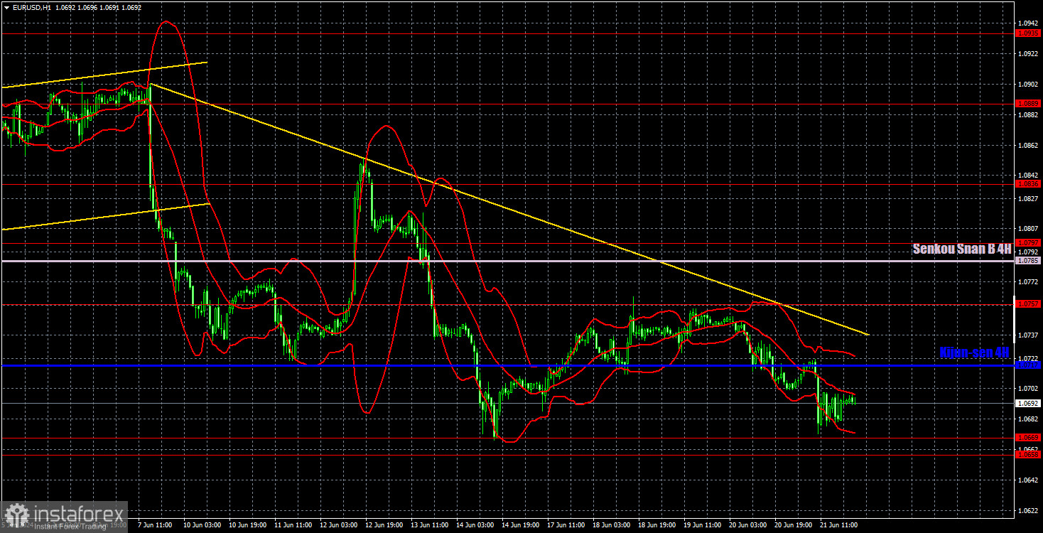  Recomendaciones para operar y análisis de las operaciones del par EUR/USD el 24 de junio. El euro se sigue presionando hacia abajo.