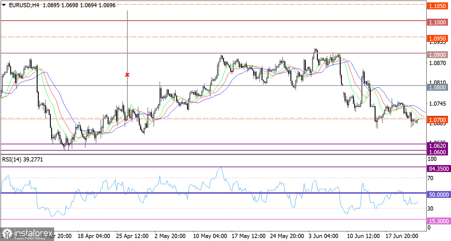 Горящий прогноз по EUR/USD от 24.06.2024