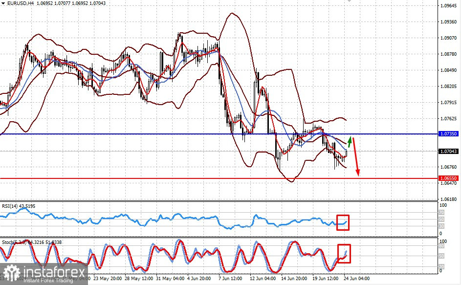  Solo hacia el final de la semana pasada se espera un repunte (con alta probabilidad, los pares EUR/USD y GBP/USD continuarán bajando después de una recuperación local).