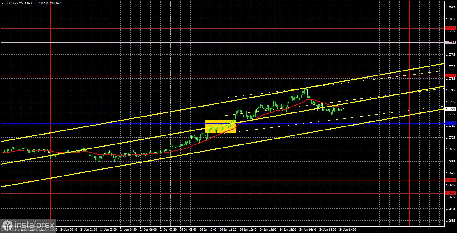 Торговые рекомендации и разбор сделок по EUR/USD на 25 июня. Евро продолжает корректироваться