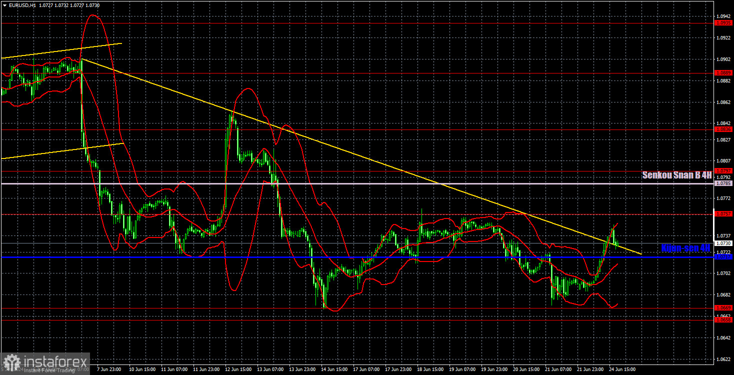 Торговые рекомендации и разбор сделок по EUR/USD на 25 июня. Евро продолжает корректироваться