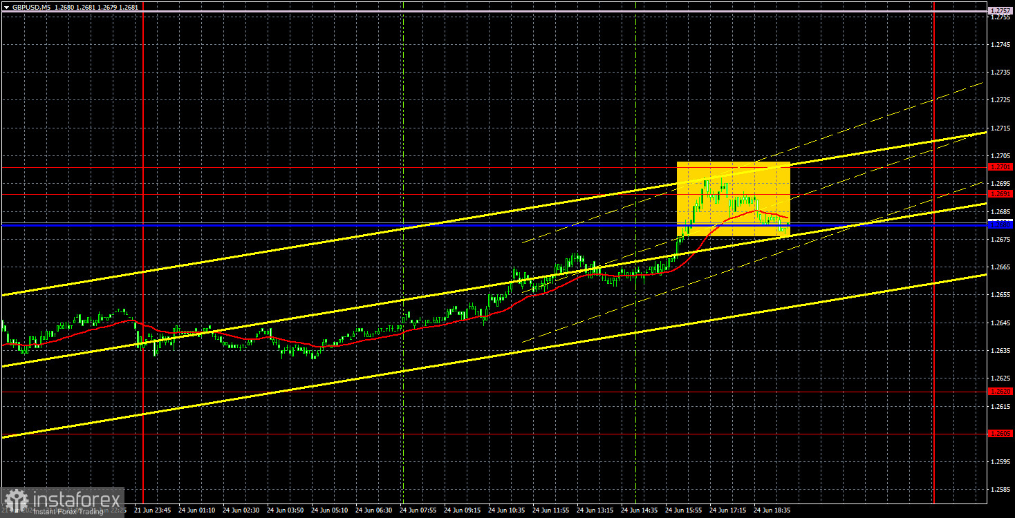 Торговые рекомендации и разбор сделок по GBP/USD на 25 июня. Фунт по-прежнему не спешит падать