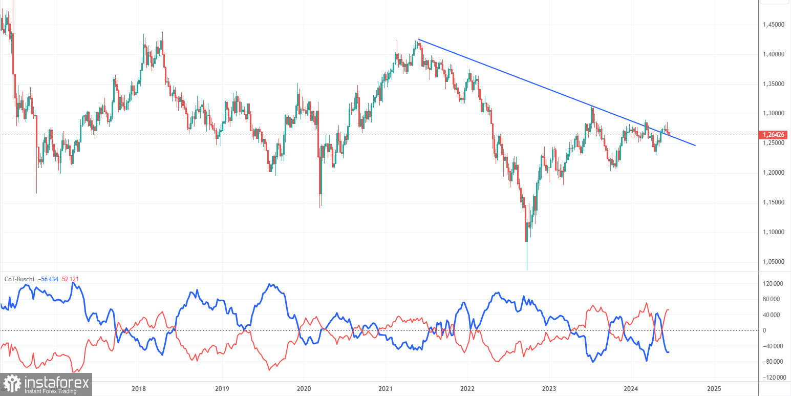 Торговые рекомендации и разбор сделок по GBP/USD на 25 июня. Фунт по-прежнему не спешит падать