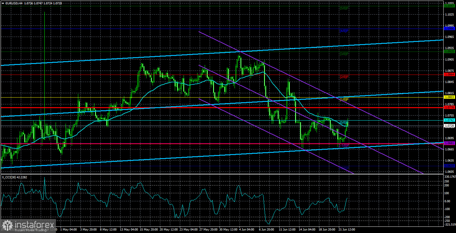 Обзор пары EUR/USD. 25 июня. Европейская валюта вступает в фазу коррекции