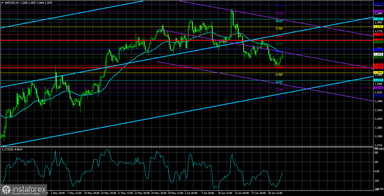  Análisis del par GBP/USD. El 25 de junio. La libra esterlina toma el rumbo hacia el nivel de 1,2500.