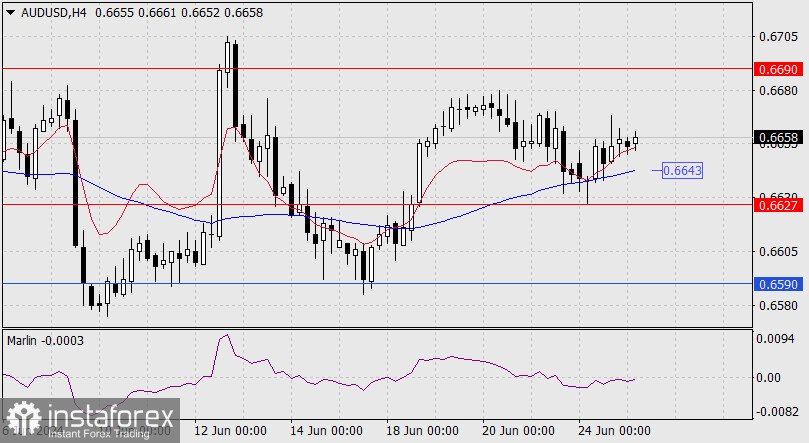 Прогноз по AUD/USD на 25 июня 2024 года