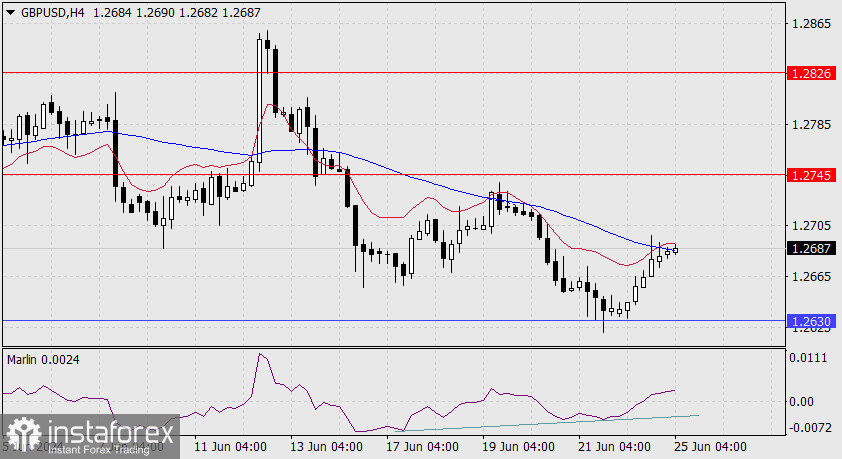 Прогноз по GBP/USD на 25 июня 2024 года