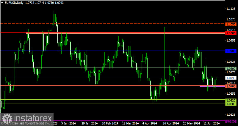 Торговый план по EUR/USD и GBP/USD на 25.06.2024