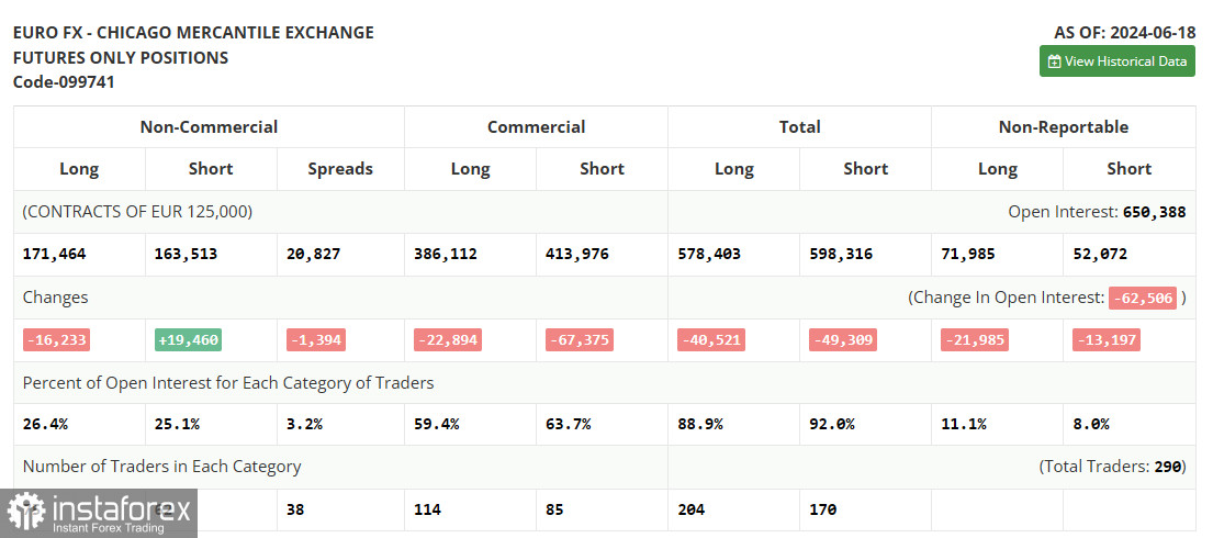 EUR/USD: plan para la sesión europea del 25 de junio. Informe COT del Commitment of Traders (análisis de las operaciones de ayer). El euro volvió al límite superior...