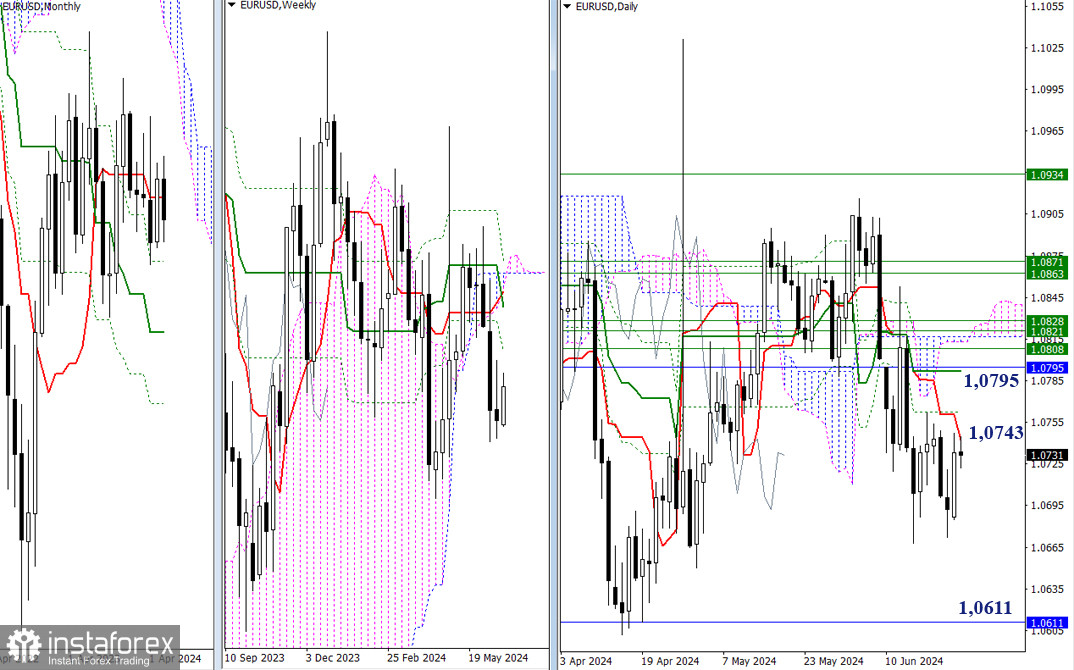 EUR/USD и GBP/USD 25 июня – технический анализ ситуации