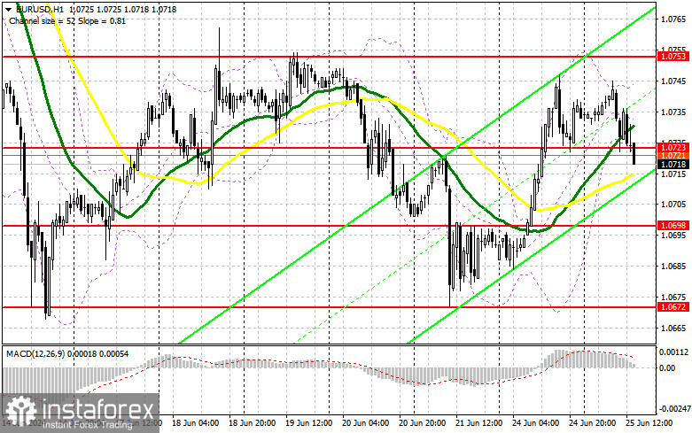 EUR/USD: план на американскую сессию 25 июня (разбор утренних сделок). Покупатели попытались, но не сумели