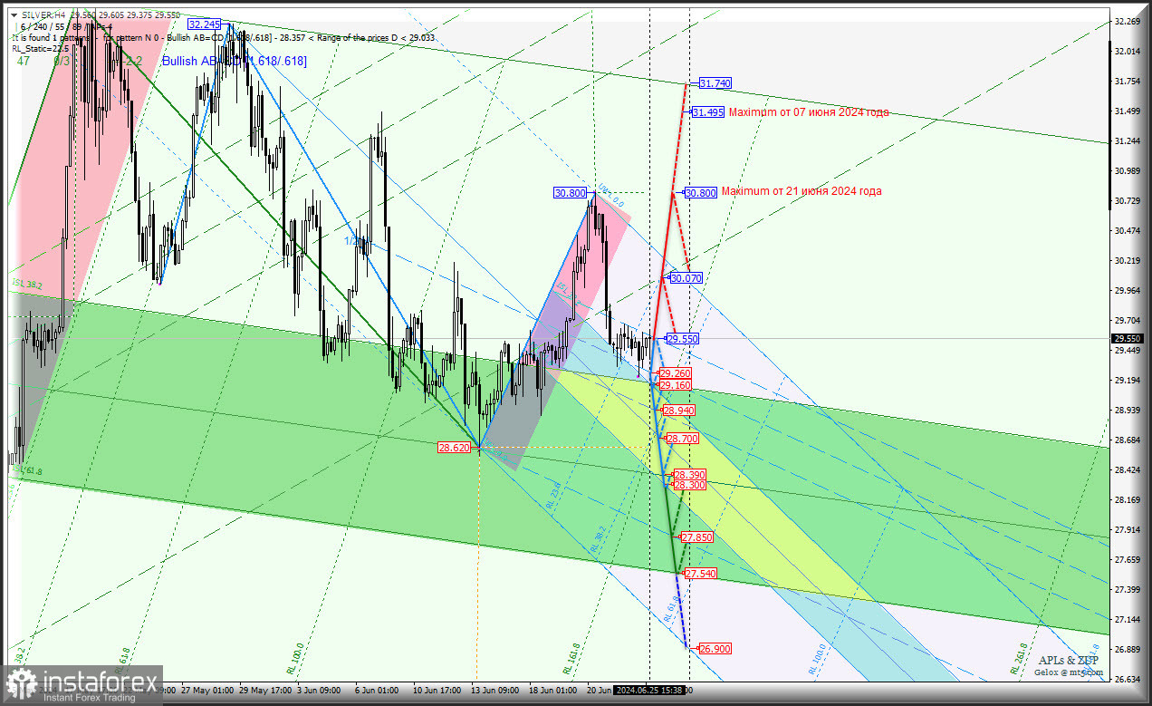 Spot Silver - и опять возвращаемся в зону равновесия? Комплексный анализ (с анимационной разметкой) - вилы Эндрюса APLs &amp; ZUP - с 26 июня 2024 