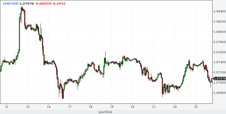 EUR/USD. Евро приготовился к падению, ждем отмашки