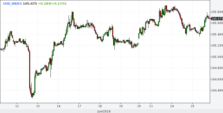 EUR/USD. Евро приготовился к падению, ждем отмашки