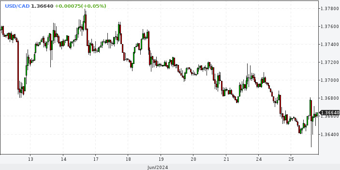 EUR/USD. Евро приготовился к падению, ждем отмашки