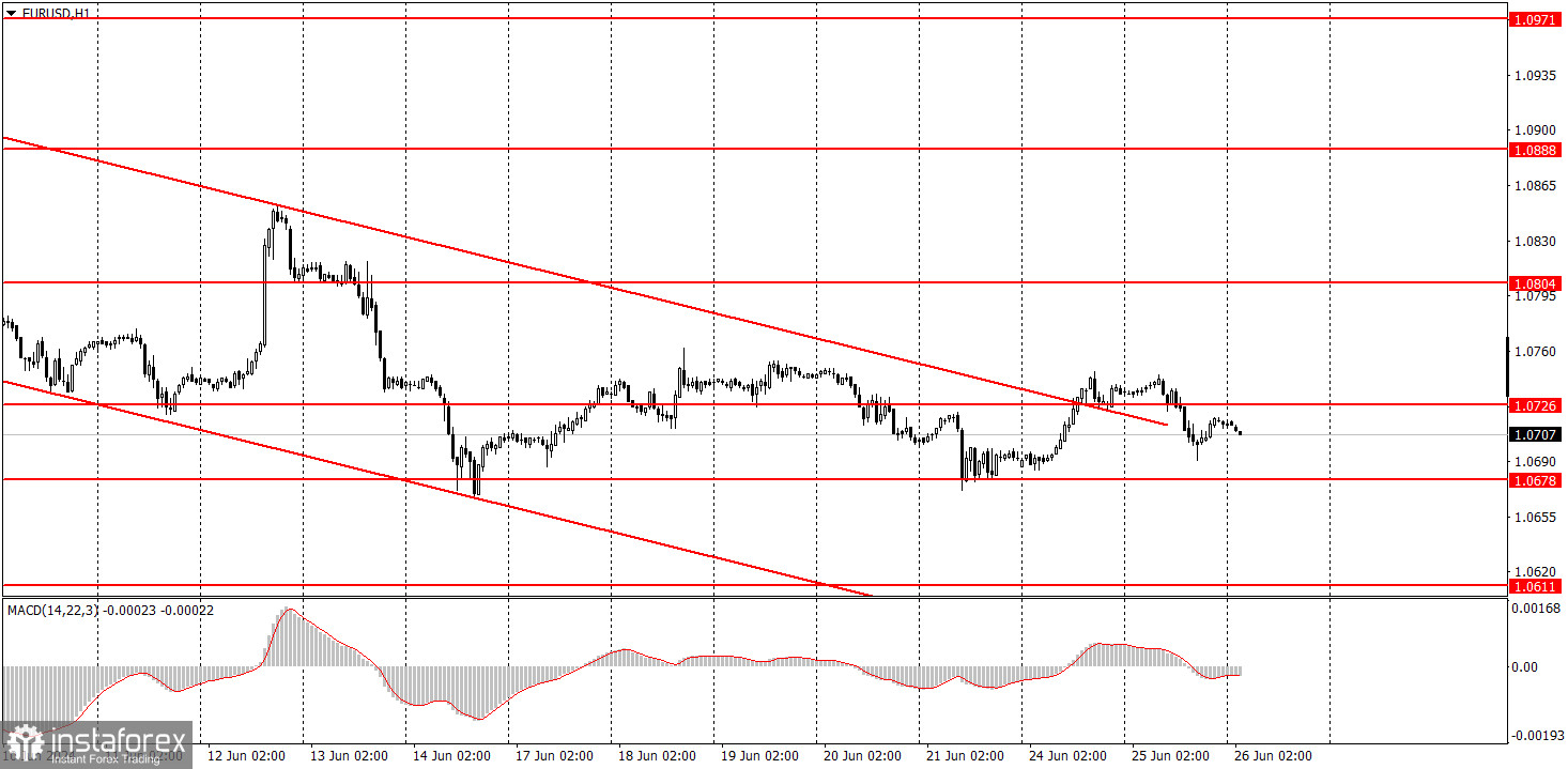 Как торговать валютную пару EUR/USD 26 июня. Простые советы и разбор сделок для новичков