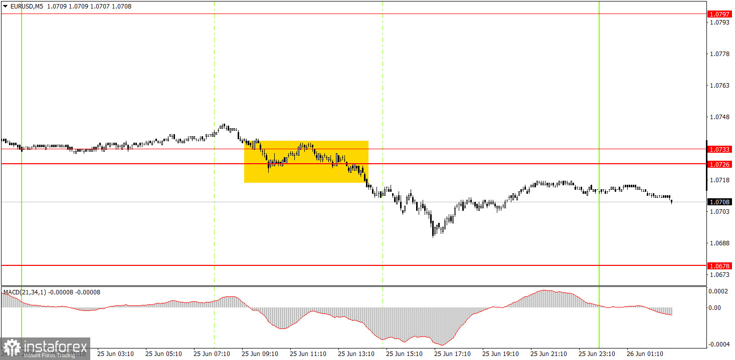  ¿Cómo operar con el par EUR/USD el 26 de junio? Consejos sencillos y análisis de las operaciones para principiantes.